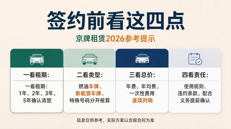 北京车牌指标收紧趋势