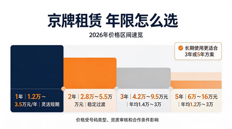 2026年新能源汽车政策趋势